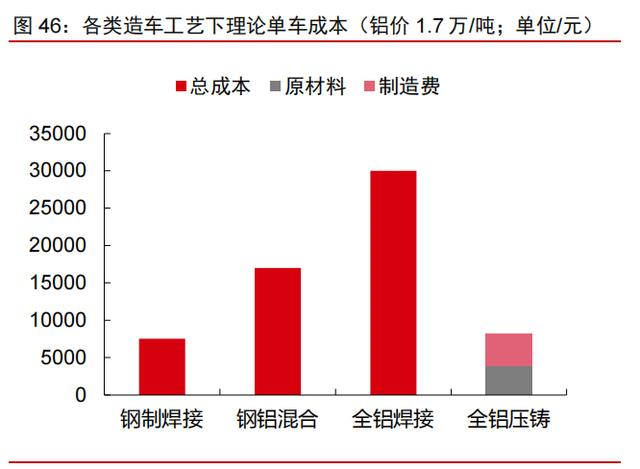 “One-piece die-casting” will drive the rapid growth of the die-casting equipment market “One-piece die-casting” will drive the rapid growth of the die-casting equipment market