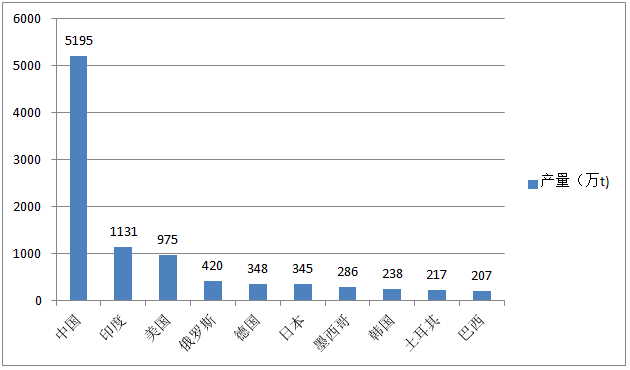 Global Casting Production Report | Global Casting Production Reduced Significantly in 2020 Global Casting Production Report | Global Casting Production Reduced Significantly in 2020