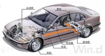 Automobile lightweight brings new development opportunities to aluminum casting companies