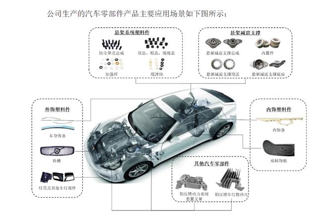Benefiting from the development trend of the automotive lightweight industry, Nuttig raises funds to expand production and usher in growth opportunities