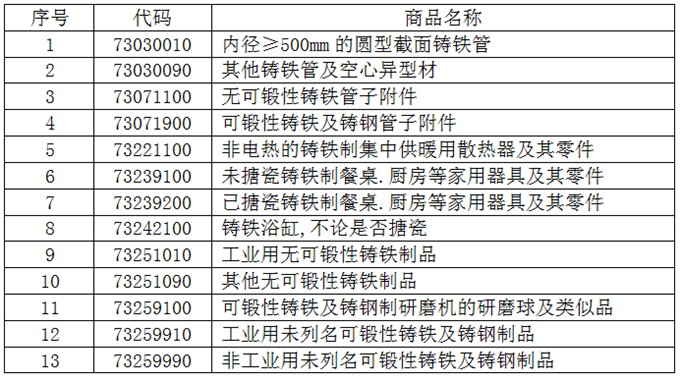 my country’s casting exports in the first half of the year