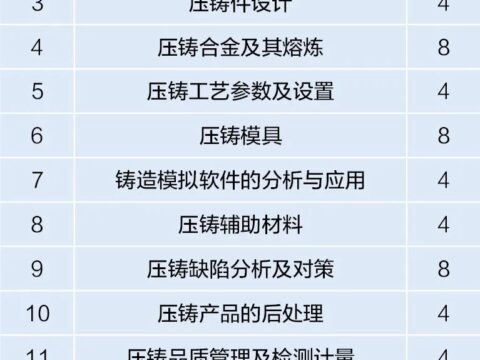 2022 (Changzhou) Engineering Ability Training Notice for Die Casting Engineering Technicians 2022 (Changzhou) Engineering Ability Training Notice for Die Casting Engineering Technicians