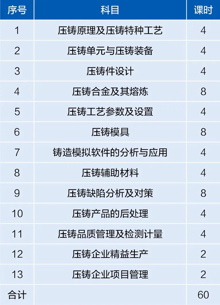2022 (Changzhou) Engineering Ability Training Notice for Die Casting Engineering Technicians