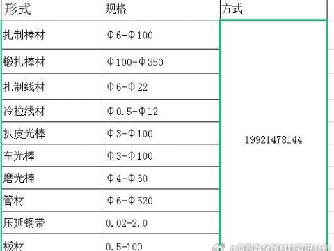 Nimonic 80 (N07080) nickel-based alloy: a masterful expression of the art of melting and casting
