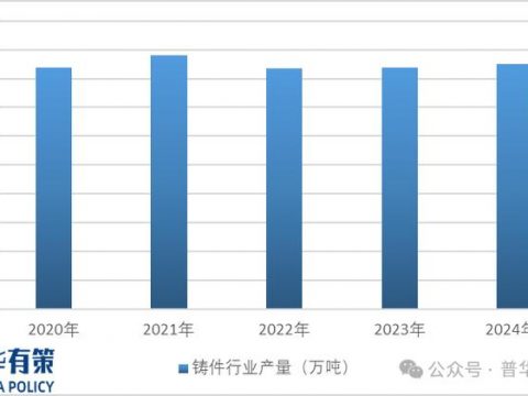 2025-2031 Casting Molding Materials Industry Segment Market Research and Investment Feasibility Analysis Report