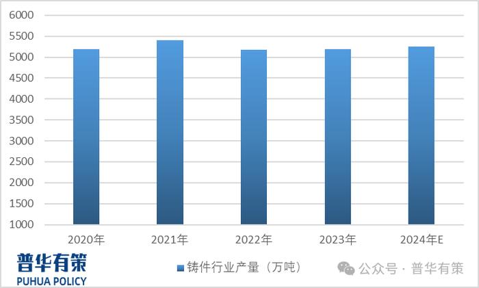 2025-2031 Casting Molding Materials Industry Segment Market Research and Investment Feasibility Analysis Report 2025-2031 Casting Molding Materials Industry Segment Market Research and Investment Feasibility Analysis Report