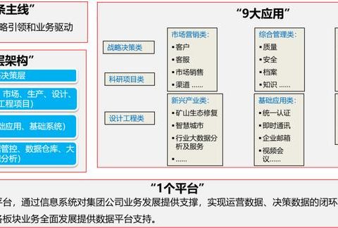 Fifteen of the major events in 2024丨Leveraging on “numbers” and moving forward toward “intelligence”, using digital intelligence to create a new engine for the high-quality development of enterprises
