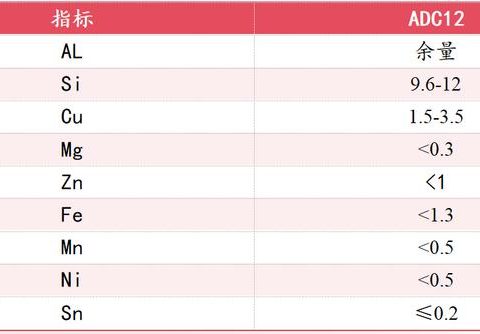 Preview of cast aluminum alloys on the market
