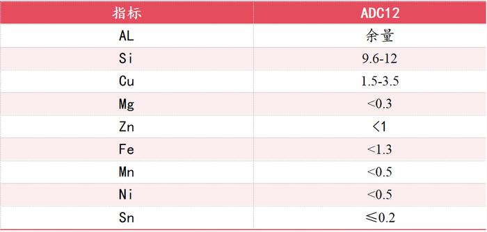 Preview of cast aluminum alloys on the market