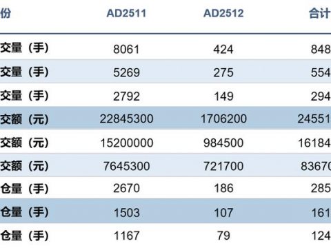 Comments on the first day of listing of cast aluminum alloy options