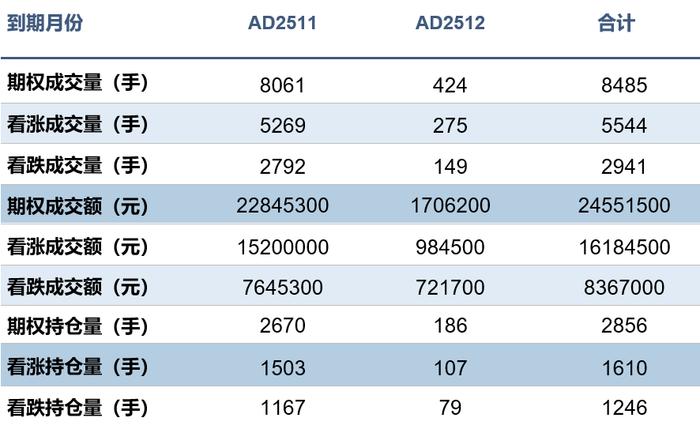 Comments on the first day of listing of cast aluminum alloy options