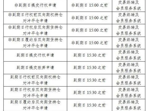 【Shanghai Futures Exchange】Notice on Matters Related to the Listing and Trading of Cast Aluminum Alloy Options