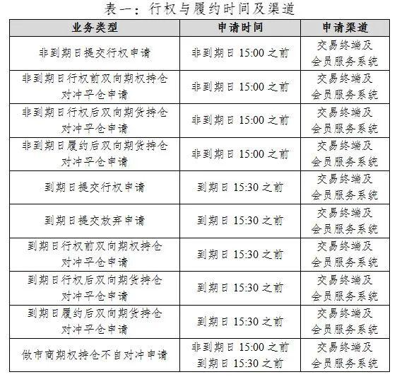 【Shanghai Futures Exchange】Notice on Matters Related to the Listing and Trading of Cast Aluminum Alloy Options