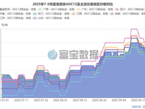 The transaction price of cast aluminum alloy is relatively low, and the company turns to negative profits