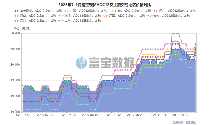 The transaction price of cast aluminum alloy is relatively low, and the company turns to negative profits The transaction price of cast aluminum alloy is relatively low, and the company turns to negative profits