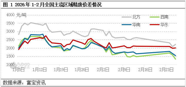 Driven by the traditional peak season, cast aluminum alloy prices are expected to be strong in March